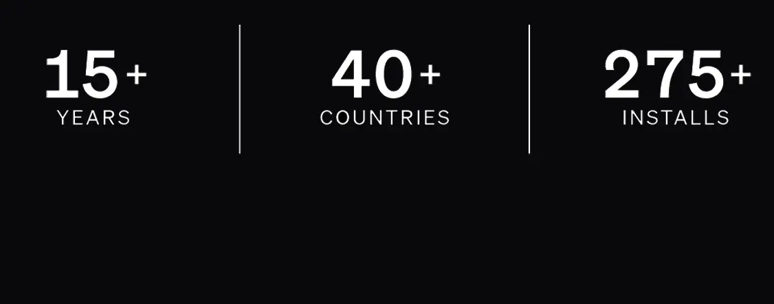Digitstar Statistics 15+ Years, 40+ Countries, 275+ Installs